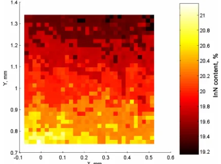 Figure 3.  Map of InN content x for InxGa1-xN sample B measured at ω=19.220°.  