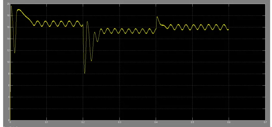 Fig.5 pv panel voltage waveform(voltage vs time)  