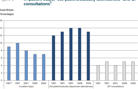 Figure 3 In-patient stays,consultations3  