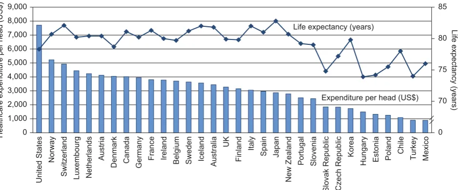 Figure 1 Expenditure on health per head and average life expectancy, 2008 