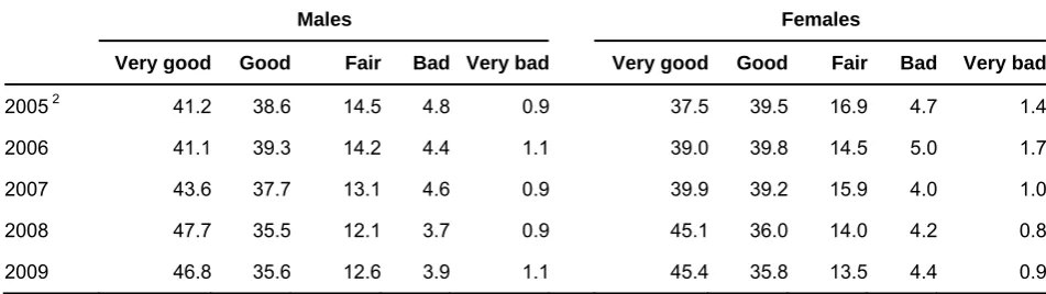 Table 2 Great Britain 