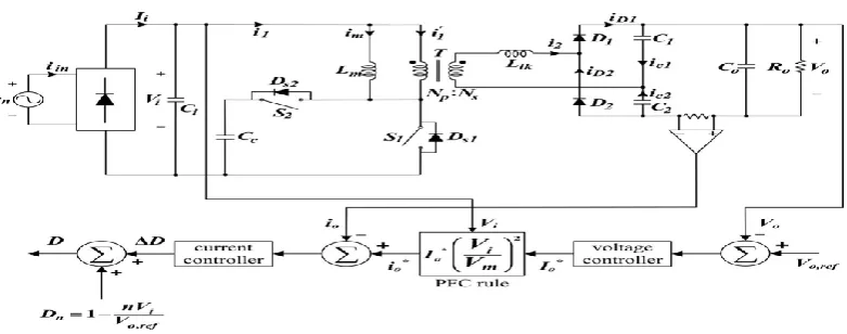 Fig. 3. Proposed single power-conversion ac–dc converter and the control block diagram