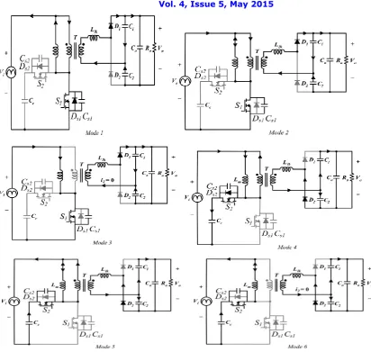 Fig. 5. Theoretical waveforms of the proposed converter. (a) Input side waveforms. (b) Output side waveforms