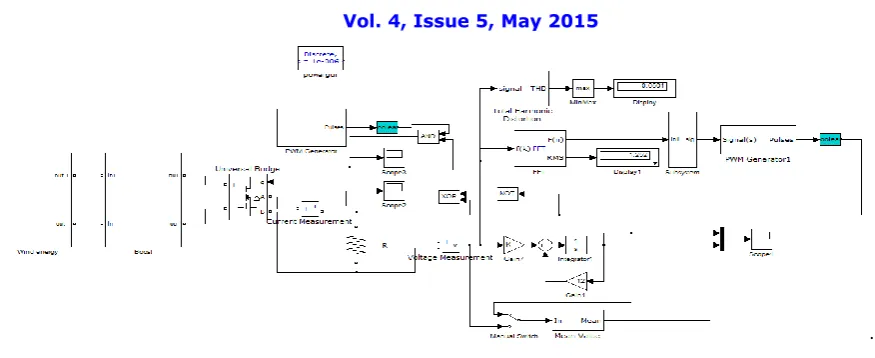 Fig. 9 Output voltage of inverter: a)  Inverter output voltage, b) dc at output voltage 