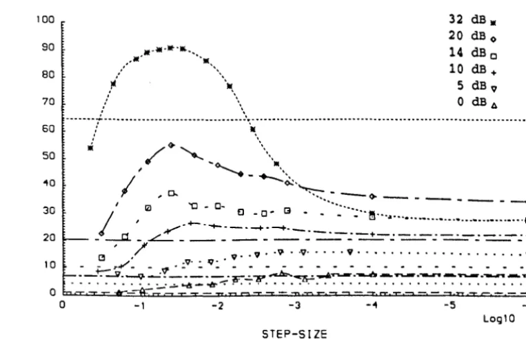 Fig. STEP-SIZE = 5.1 Success rate with the thresholded technique against JA and SNR, with p 32