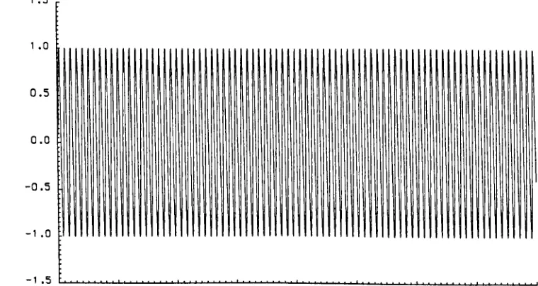 Fig. 1.1 Output intensity with a He-Ne laser source. Lc = 1000 m, corresponding to 1.58 x 109 