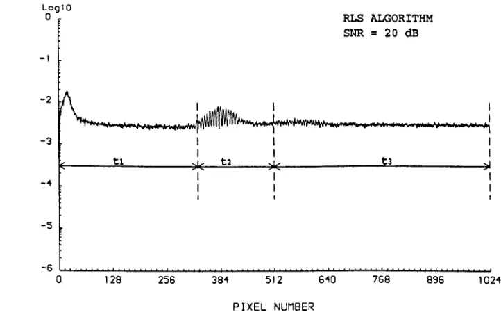 Fig. 4.11 RLS MSE with a SNR of 20 dB. The noise variance was -2.6 on a log scale. 