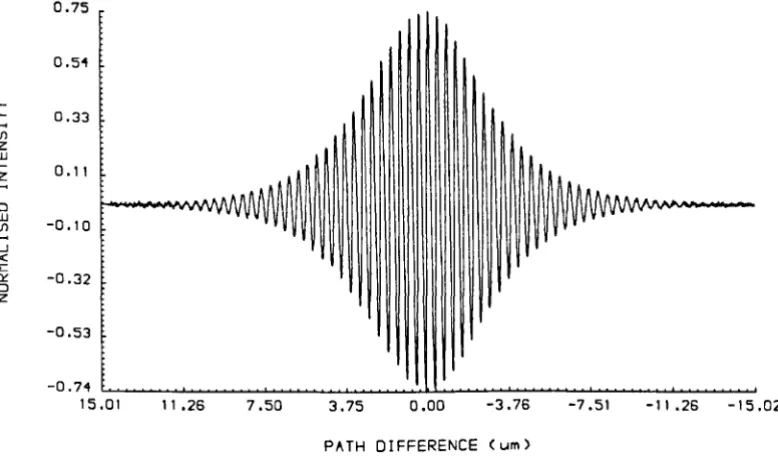 Fig. 4.17 The fringe pattern in Fig. 4.17 filtered by the RLS with p = 32 and oX = 0.8