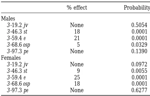 TABLE 6