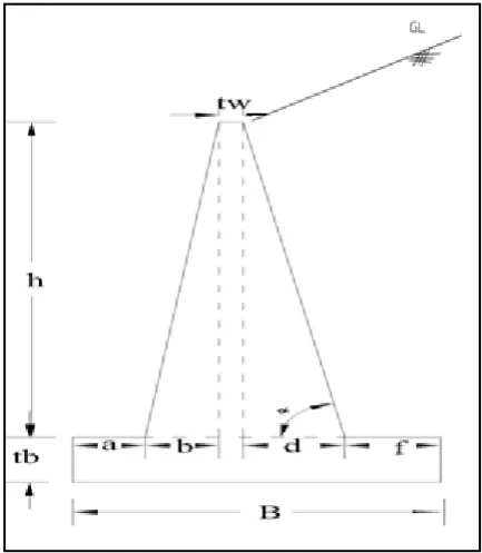 Fig. 3 and Table 3 can be referred for the details of trial dimensions of retaining wall and their stability analysis
