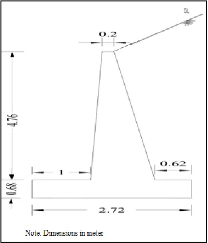 Table 3 Factors of Safety of Trial Dimensions Retaining Wall  
