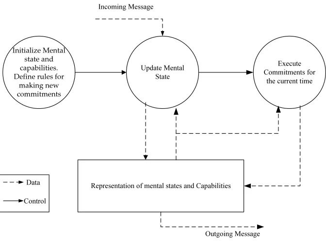 Figure 1.1: Generic Agent Interpreter[1]