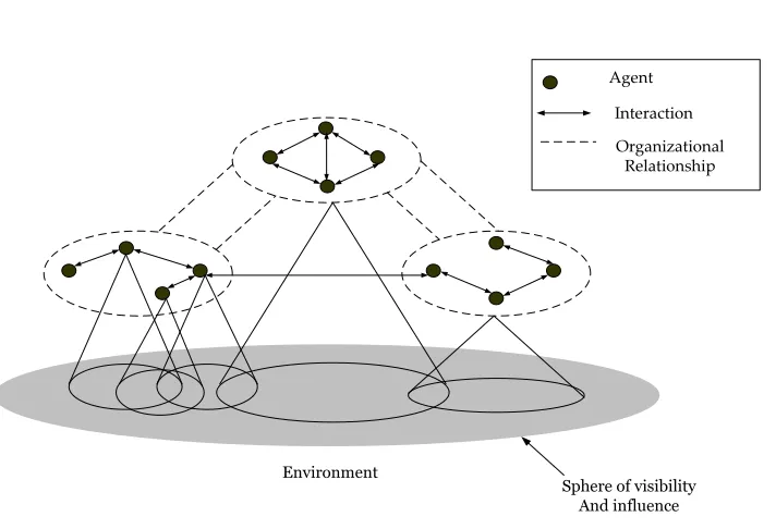Figure 1.2: Canonical view of an agent-based system [7]