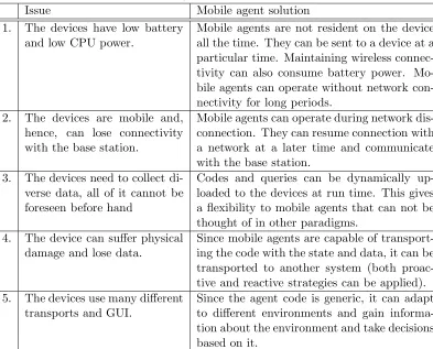 Table 1.1: Mobile agent solution for remote data collection