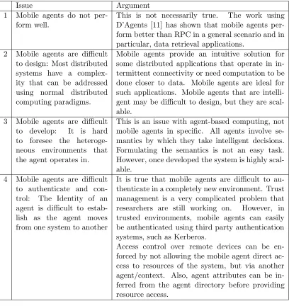 Table 1.2: Mobile Agent Issues