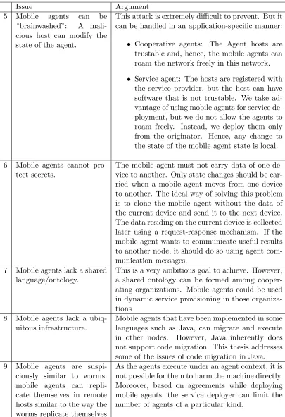 Table 1.3: Mobile Agent Issues... continued