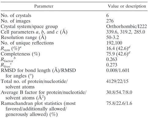 TABLE 1. Summary of diffraction data and structurereﬁnement statistics
