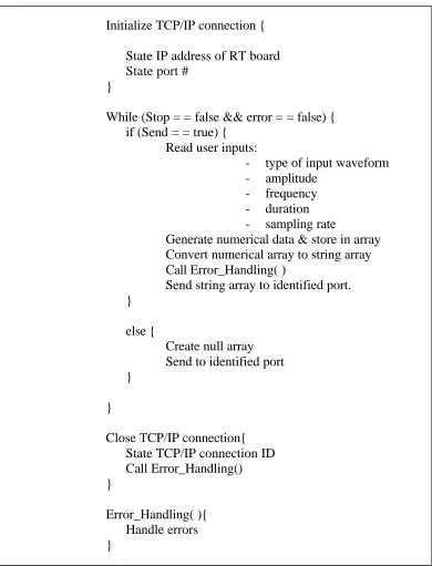 Figure 4 – Pseudo-code for waveform generation and handling the GUI 