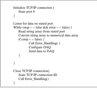 Figure 7 - Pseudo-code for the waveform generation VI on RT-Board  