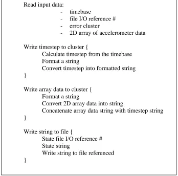 Figure 9 – Pseudo-code for data storage 