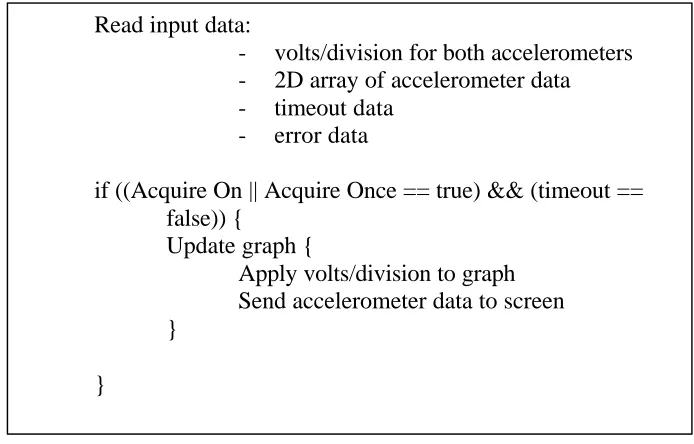 Figure 10 – Pseudo-code for data display 