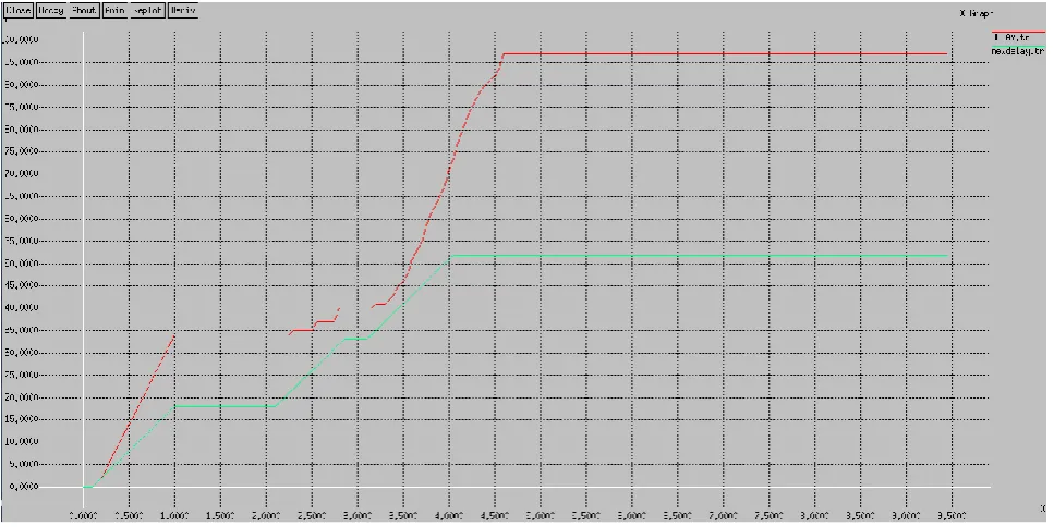 Figure 4 End-to-end delay 
