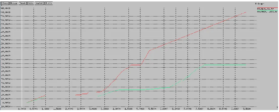 Figure 6 Packet Loss 