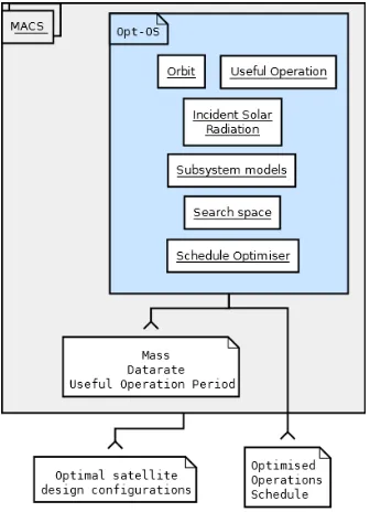 Table 1: An example of ﬁve optimal design param-eter sets lying in the lower mass spectrum of thePareto set.