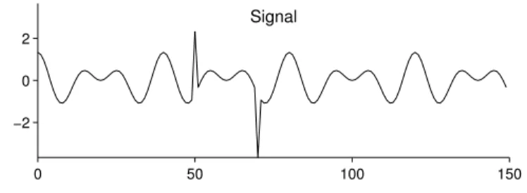 Figure 11: Signal composed of two distinct components.