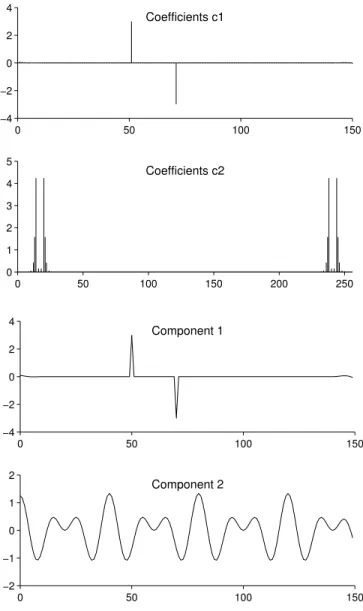 Figure 12: Signal separation using dual BP (Example 1). The two components add to give the signal illustrated in Fig