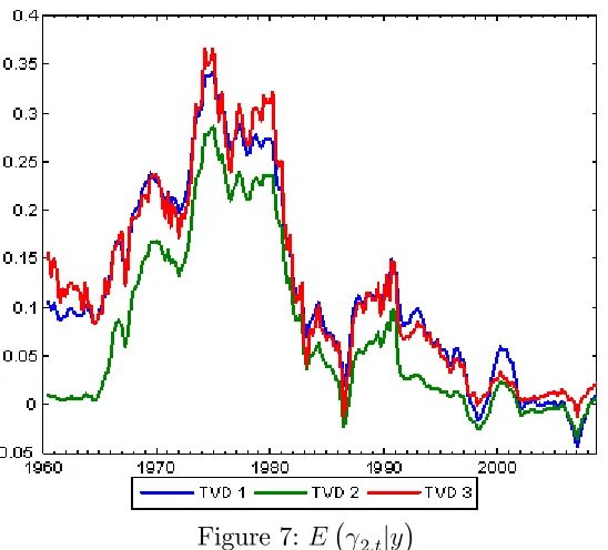Figure 7: E��2;tjy
