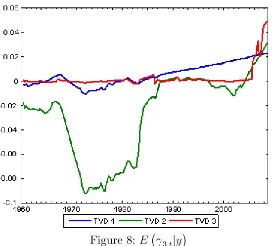 Figure 8: E��3;tjy