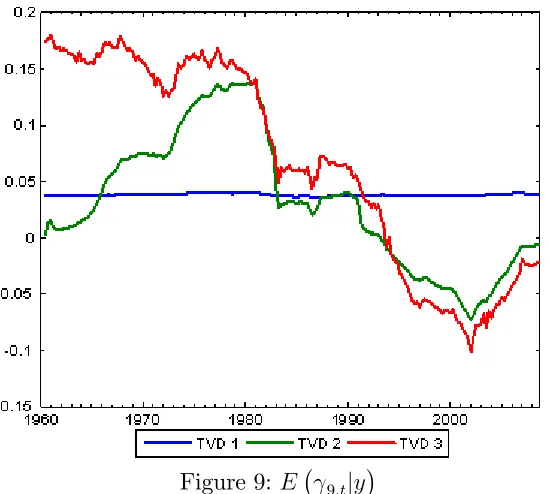 Figure 9: E��9;tjy