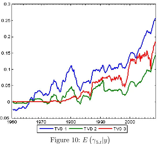 Figure 10: E