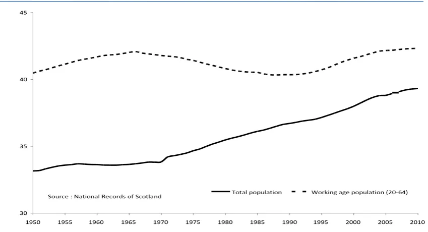 Table 1:  Average age of employed population, Scotland and RUK, 1995-2010 