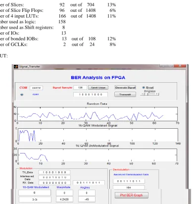 Figure 2: Output of BER 