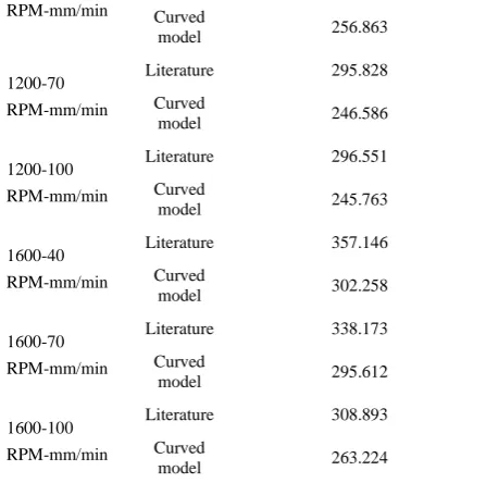 TABLE 1. Temperature distribution comparison at the welding stage between the literature [19] and Emamian et al