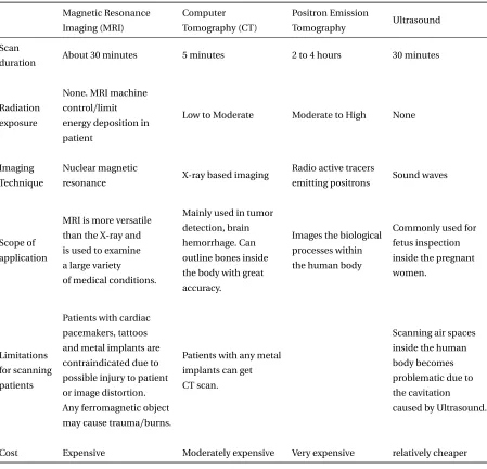 Table 1.1 Table comparing various imaging modalities