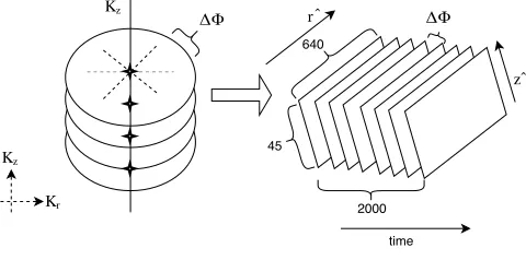 Figure 3.1 Figure illustrating the data acquisition