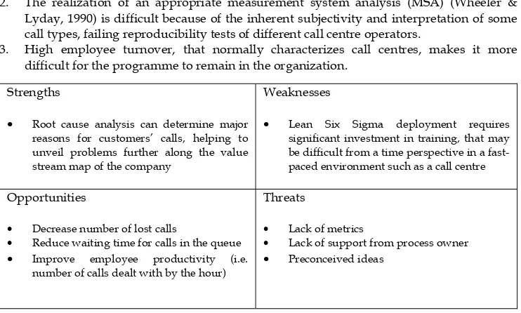 Table 3. SWOT Analysis for the Use of Lean Six Sigma in a Call Centre. 