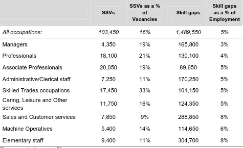 Figures rounded to nearest 50  