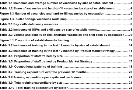 Table 1.2 Share of vacancies and hard-to-fill vacancies by size of establishment .................