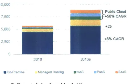 Figure 7: Expected  cloud workloads  [6]