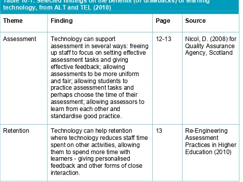 Table 10-1: Selected findings on the benefits (or drawbacks) of learning 