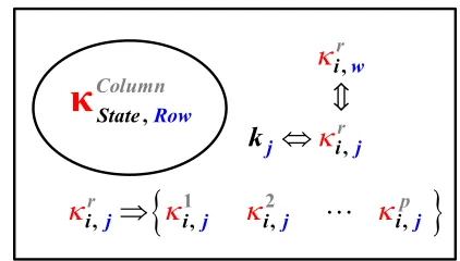 Fig. 2 Interrelationship of kinetic parameter rates k  and j