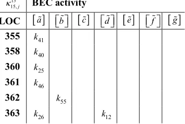 Table 1   A section of a BEC table from the seven BECs 
