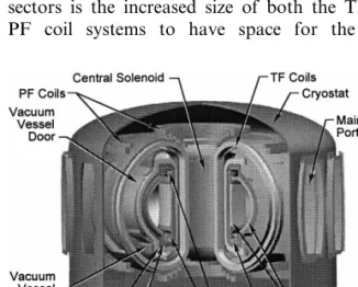 Fig. 1. Cutaway of ARIES-RS power core.