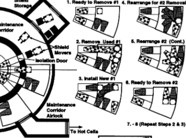 Fig. 7. General arrangement of sector maintenance with the multiple transporter concept.
