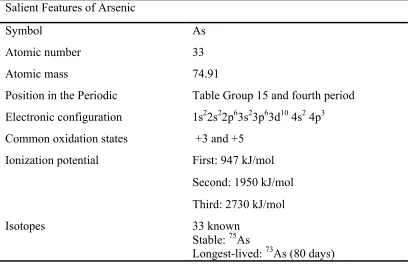 Table Group 15 and fourth period 