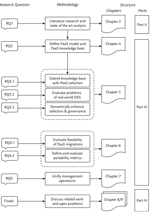 Figure 1.1.: Structure of the Thesis